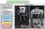Simultaneous Ground Reaction Force and State Estimation via Constrained Moving Horizon Estimation