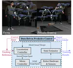 Reference-Steering via Data-Driven Predictive Control for Hyper-Accurate Robotic Flying-Hopping Locomotion