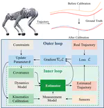 Simultaneous Calibration of Noise Covariance and Kinematics for State Estimation of Legged Robots via Bi-level Optimization